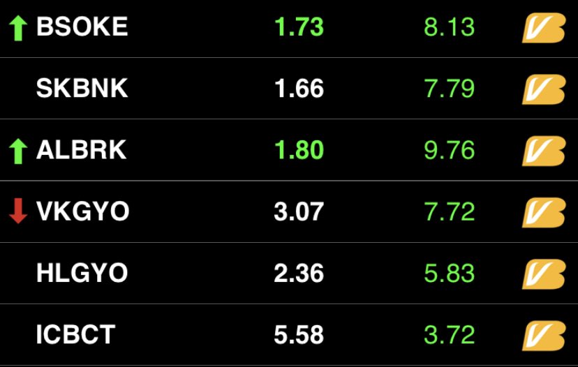 Ne güzel bir gün kapanışı #bsöke #ALBRK #skbnk #hlgyo #vkgyo #ıcbct