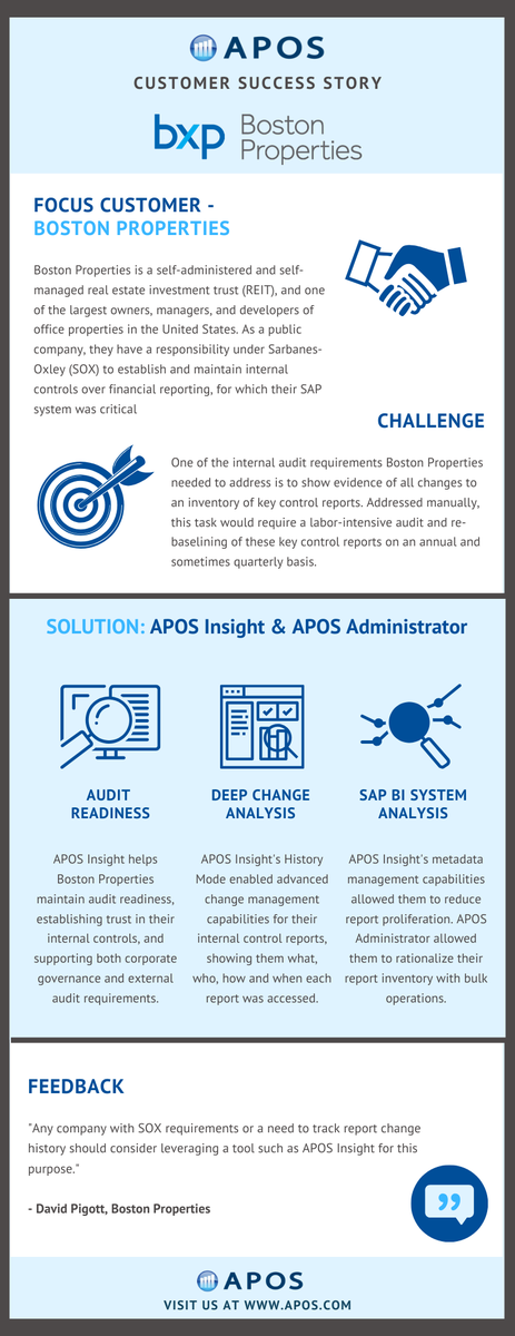 APOS_Systems's tweet photo. Find out how Boston Properties (bxp) automated change management on internal controls over financial reporting (#ICOFC) to simplify #SOX compliance and achieve ongoing audit readiness. Read the blog now: https://t.co/3KjK78KYR5
@SAPDigital @SAPAnalytics #SAP #SAPBI #BI https://t.co/6KqdFwo2rH