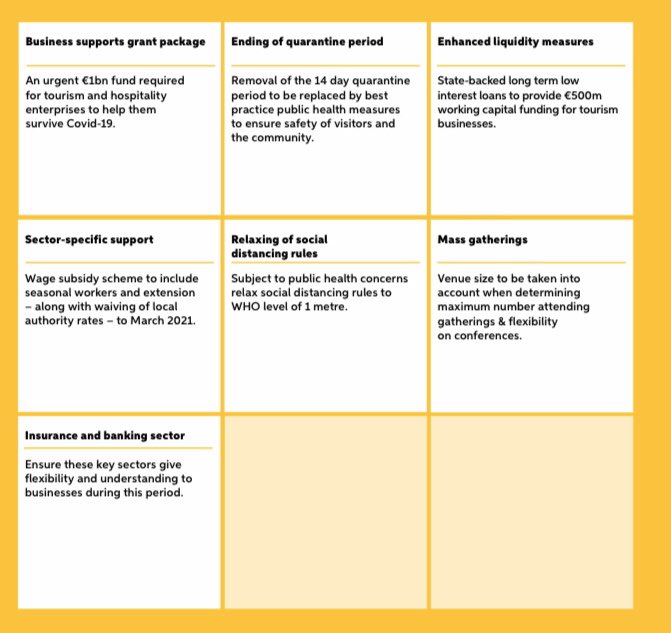 EoghanOMW's tweet image. Immediate measures needed if Irish tourism and hospitality is to have any hope of surviving 2020. July stimulus package must deliver ⁦@LeoVaradkar⁩ ⁦@Paschald⁩ ⁦@mmcgrathtd⁩