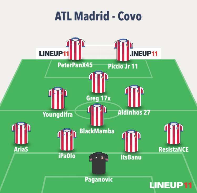 aldyy_x's tweet photo. LINE-UP  @CovoCup divertiamoci🏆

POR: @TPaganovic 
TD: #ResistaNCE
DC: #iPa0lo
DC: @itsbanu29 
TS: #AriaS
CDC: @BlackmambaThc 
CC: @youngdifra 
CC: @Aldinhos27
COC: @Gius3ppe17 
ATT: @11Piccio 
ATT: @PanX45 https://t.co/0oO4y54mfm