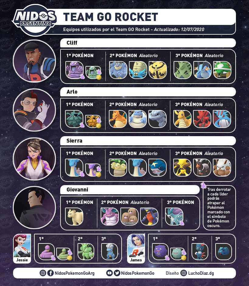 NidosArgentina's tweet photo. TEAM GO ROCKET

Actualizamos los equipos utilizados por el Team GO Rocket. ¿Cuál te gustaría derrotar?

.
Diseño: https://t.co/FjT0MHjm5N https://t.co/jDD1bjH7cN
