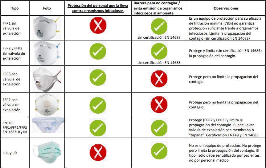 lximenezfyvie's tweet photo. Cada tipo de cubrebocas tiene sus indicaciones y grado de efectividad. Elija el que esté a su alcance y le acomode mejor. Importante saber que CUALQUIERA que elija es mejor que no usarlo. Le dejo información al respecto: https://t.co/qvyTjjZZOZ
https://t.co/hnRhIUOd9N https://t.co/YzT8RBEisr