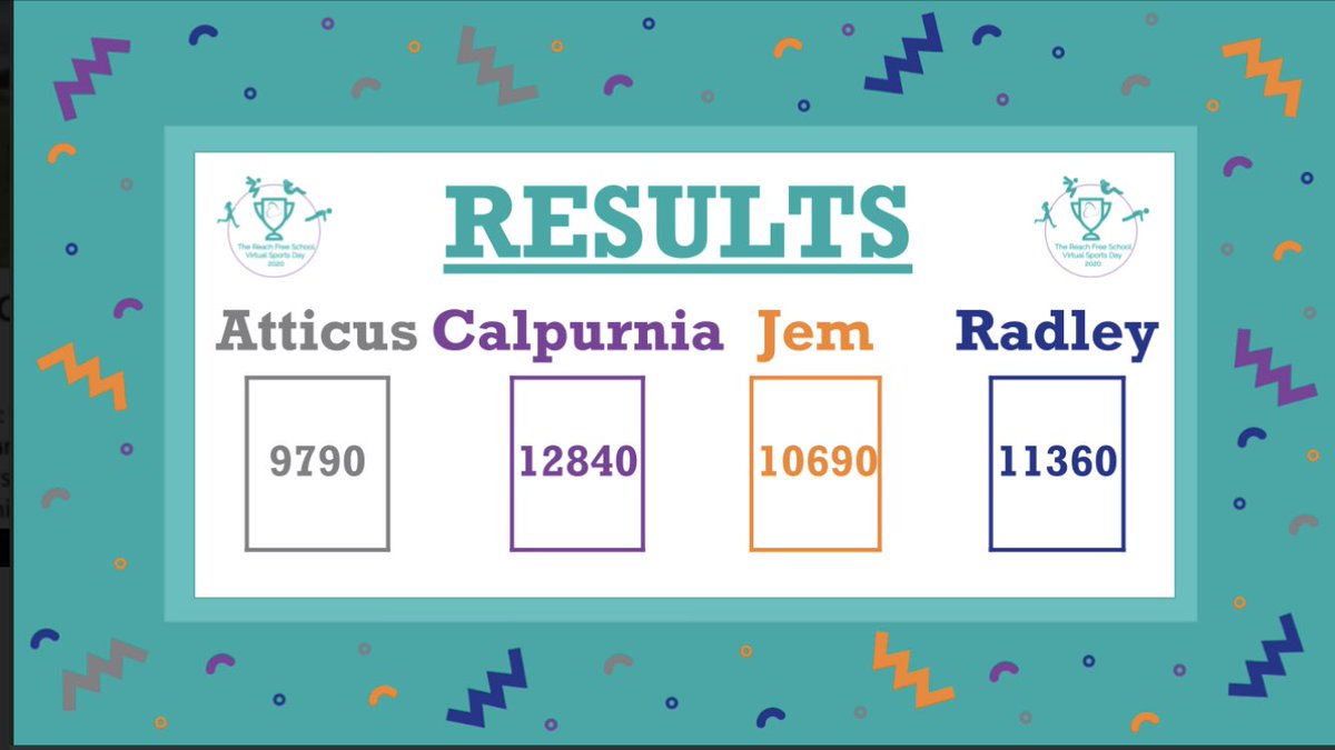 Day 1 Virtual sports day results are in! <a href="/reachfreeschool/">The Reach Free School</a> #thisislonglane