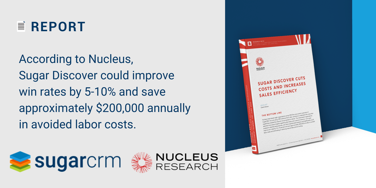 jenniferzember's tweet photo. $200,000 a year back in your business? Yes, please! New research by @NucleusResearch uncovers the precise value of adding #SugarDiscover to your sales tool box: https://t.co/b6jaajnou0 https://t.co/oJUFdNKdL9