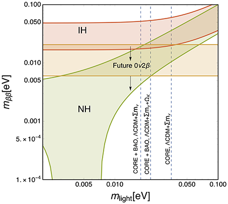 FrontiersIn's tweet photo. Paper in @FrontPhysics discusses the role of neutrinos in shaping the cosmological evolution and describes their effects on the cosmic microwave background and the distribution of matter at large scale. #Physics
Read the review article: https://t.co/SRlKXsb9SO https://t.co/YKLi0e7iyx