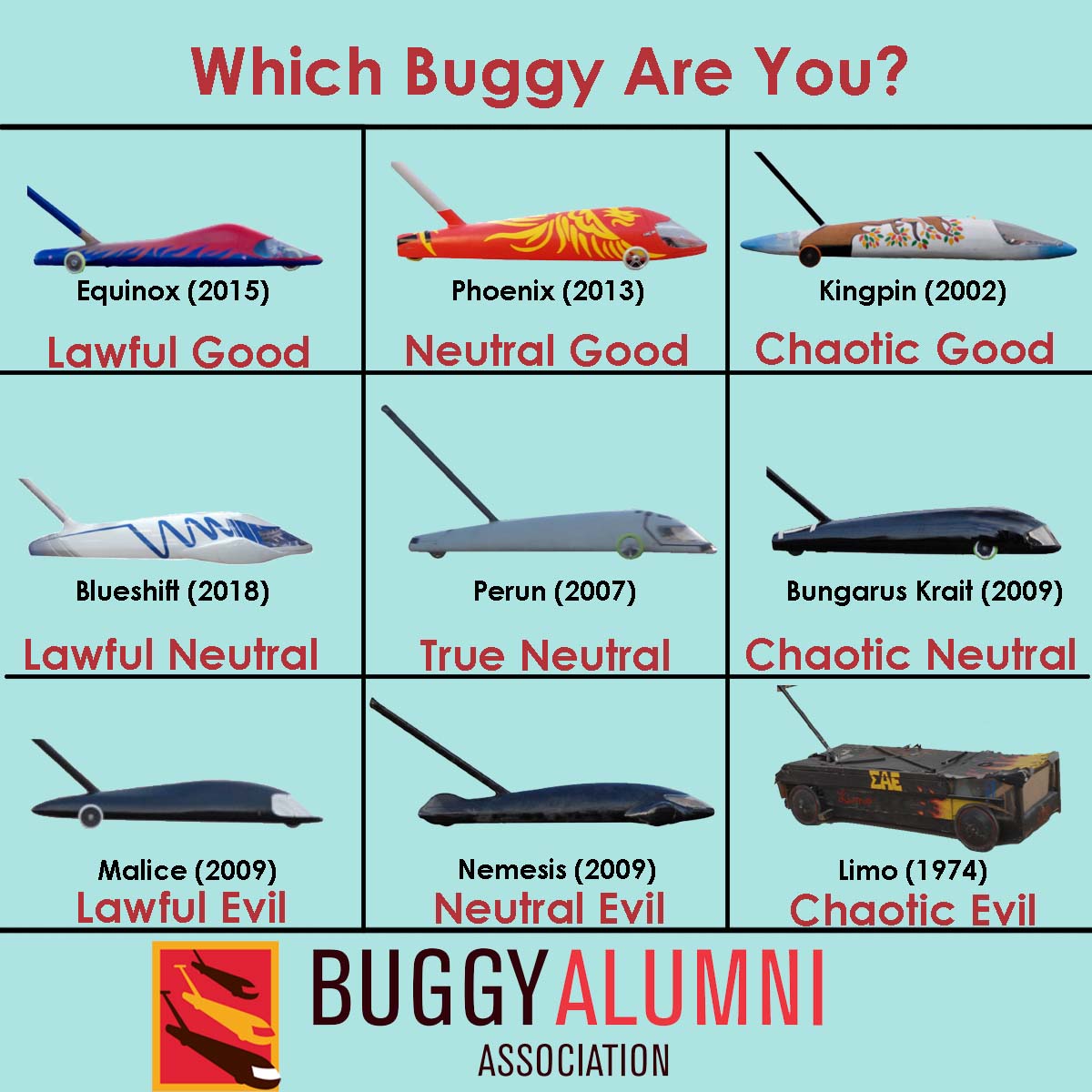 which buggy