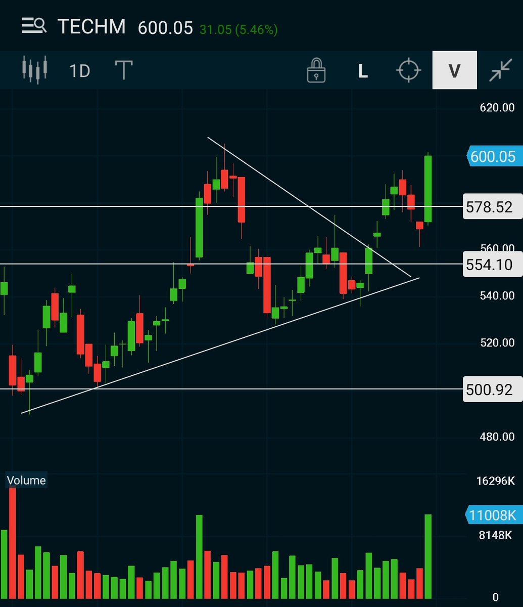Hptrader's tweet photo. #Chart_Update https://t.co/Jd8qBimVNw