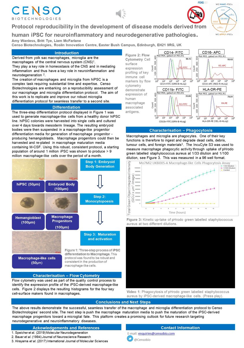 We will be presenting our poster (178) at the <a href="/FENS/">Sonya Everidge</a> virtual conference tomorrow at 10.30am. Come speak to us and learn more about what we do! #iPSC #microglia #neuroinflammation