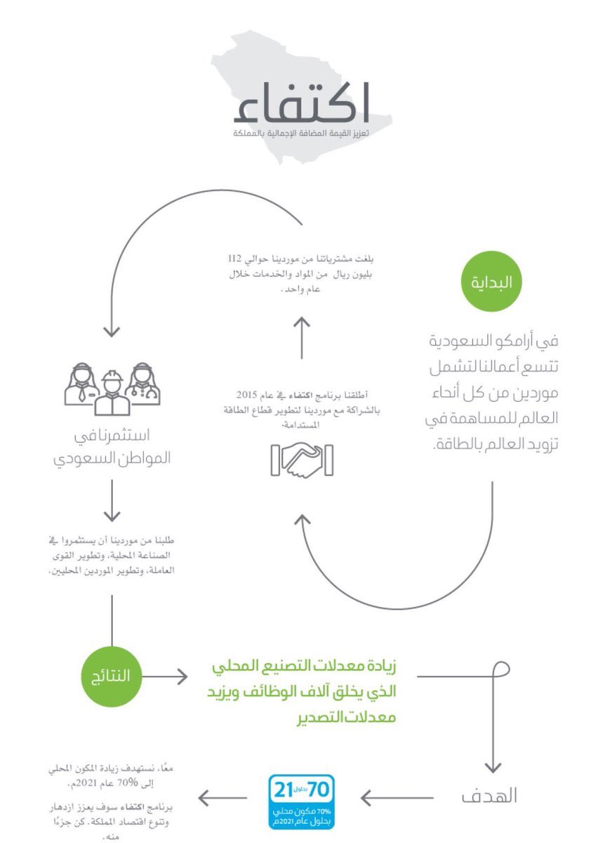 📢 أهم ما ورد في لقاء خاص لرئيس أرامكو السعودية 🇸🇦 م/ أمين الناصر وكبير 📢 أهم ما ورد في لقاء خاص لرئيس أرامكو السعودية 🇸🇦 م/ أمين الناصر وكبير