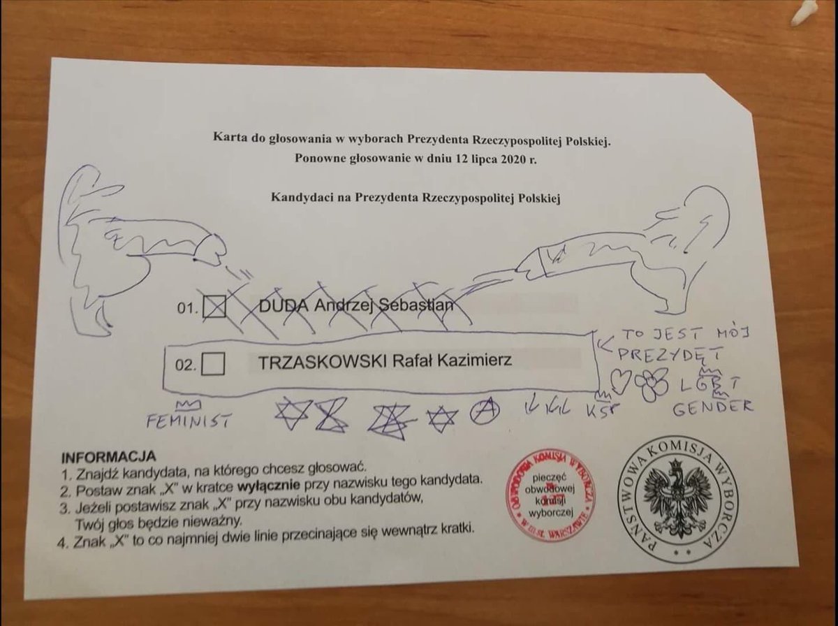 venicesunia's tweet photo. osoba, która to zrobiła, cierpi chyba na zanik mózgu, bo mimo takich „pięknych” fresków oddała ważny głos na dude X D płakać mi się chce jak na to patrzę #wybory2020 https://t.co/AwrwydGXJQ