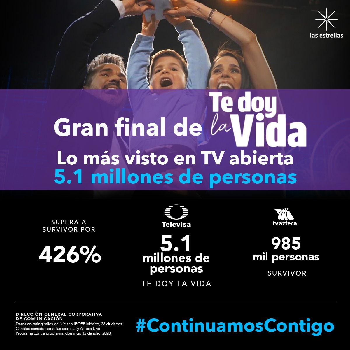 TelevisaUnivision Prensa tweet media