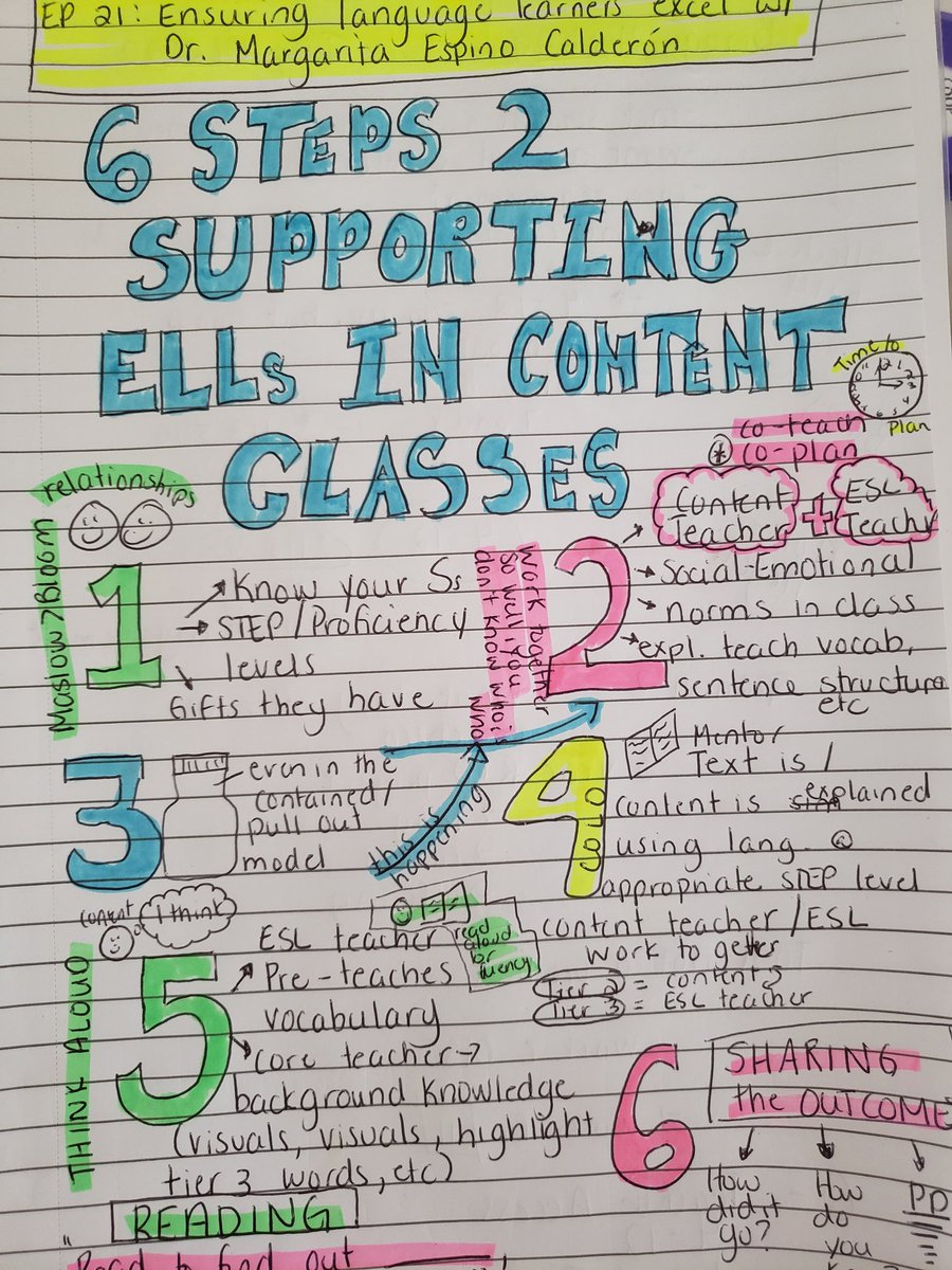 highlandmom's tweet photo. Just a few notes from @TanKHuynh 's Empowering LLs Podcast Ep.21 with @calderonexc . Co-teaching models of support are the best! When content and language teachers work to create a safe learning environment with high expectations and rigor
#Ells_can
#ESL #ELL #WCDSBESL https://t.co/vxU2LgbrbJ