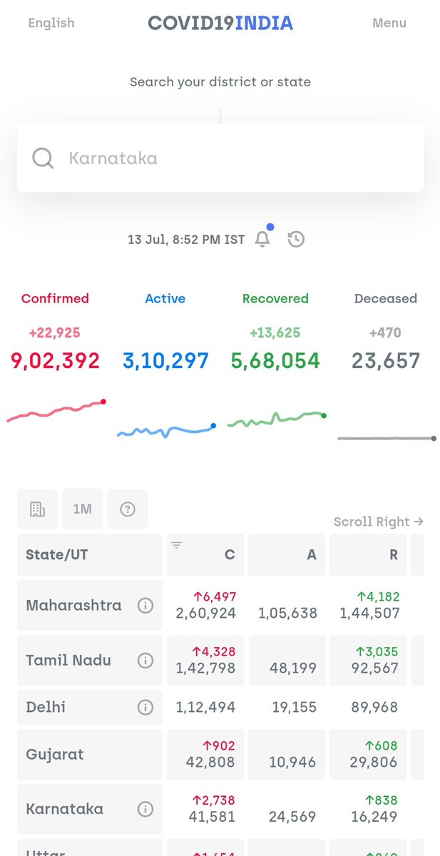 9 lakh !!We will cross 1 million (10L) in another 3-4 days.