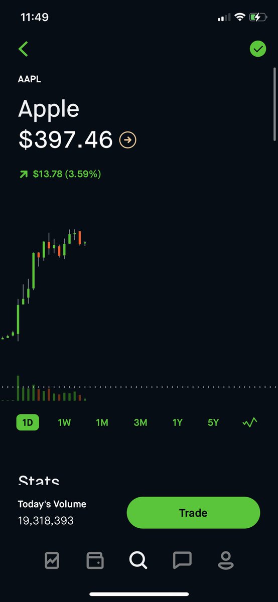 Ayeee  $AAPL stock up $13!!! I can’t afford the full stock, but my money deflee rising today! Multiple income streams people, get into it!