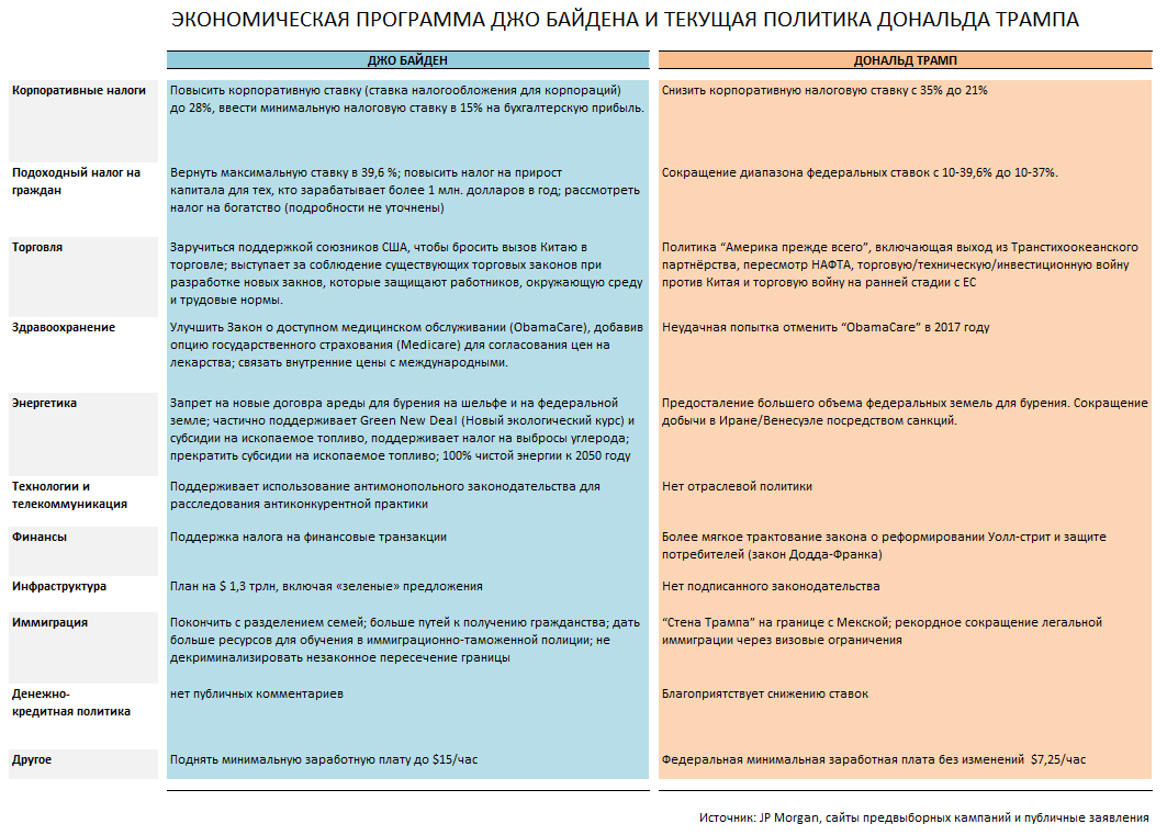 Плюсы и минусы системы обучения план трампа