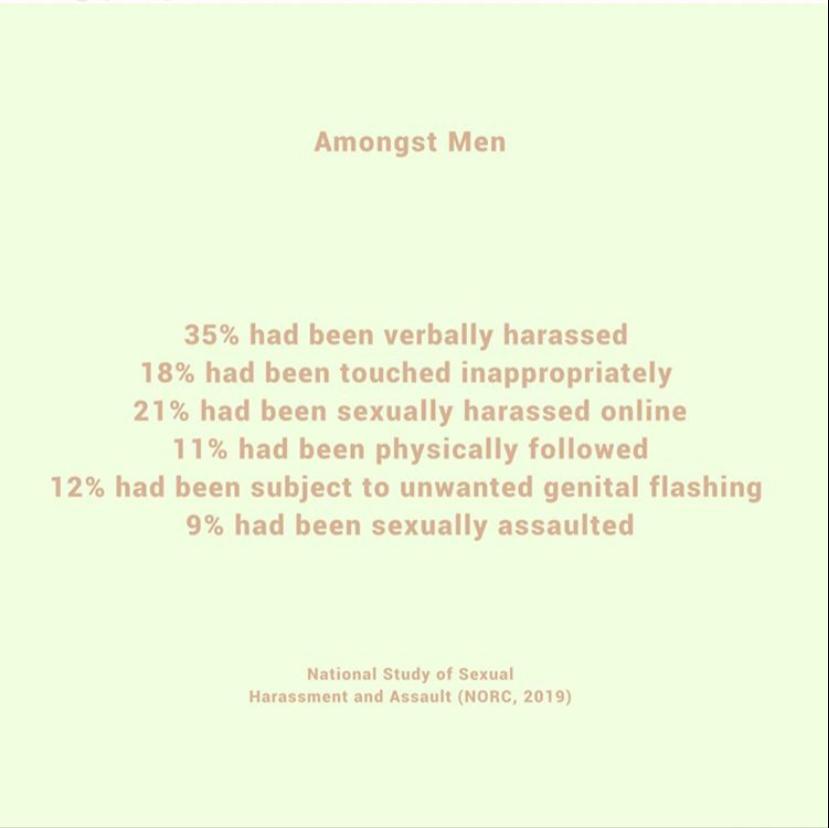 nocatcallszone's tweet photo. This campaign was created to raise awareness of sexual harassment and support those who have experienced it. These are some statistics taken from the 2019 NORC study in the US, which highlights the normality of sexual harassment in society against all groups of people. https://t.co/w8KcUkl6ZZ