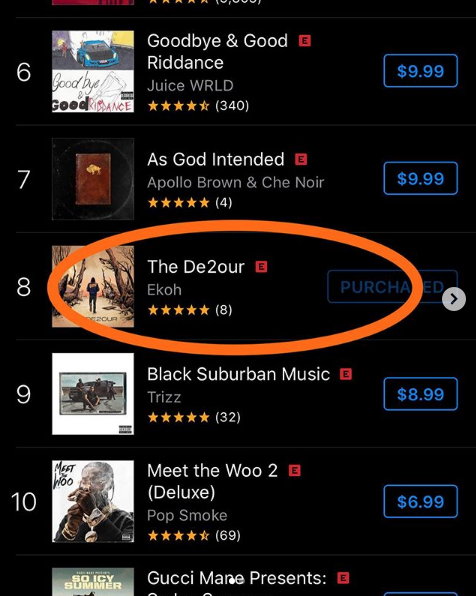 jscadiummusic's tweet photo. From pre-orders to the top 10 (and two below @JuiceWorlddd), @ekohmusic's "The De2our" is off to a fast start. Congrats to everyone who worked on the record, including @CurtiMart, @rob_endling and @AlltheSauce. #hiphopchart #charting #top10 #Ekohoncharts #chartdebut https://t.co/PjGphuOuaa