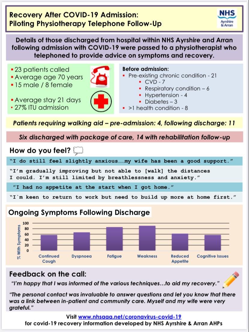 Initial findings on post covid admission follow up of 23 people admitted to hospital in Ayrshire. Note prevalence of weakness, huge increase in use of walking aids. Thank you @kathy_good @aynsley_cowie @JoannaMowbray, Jenna Strang, Anna Lord and many more.