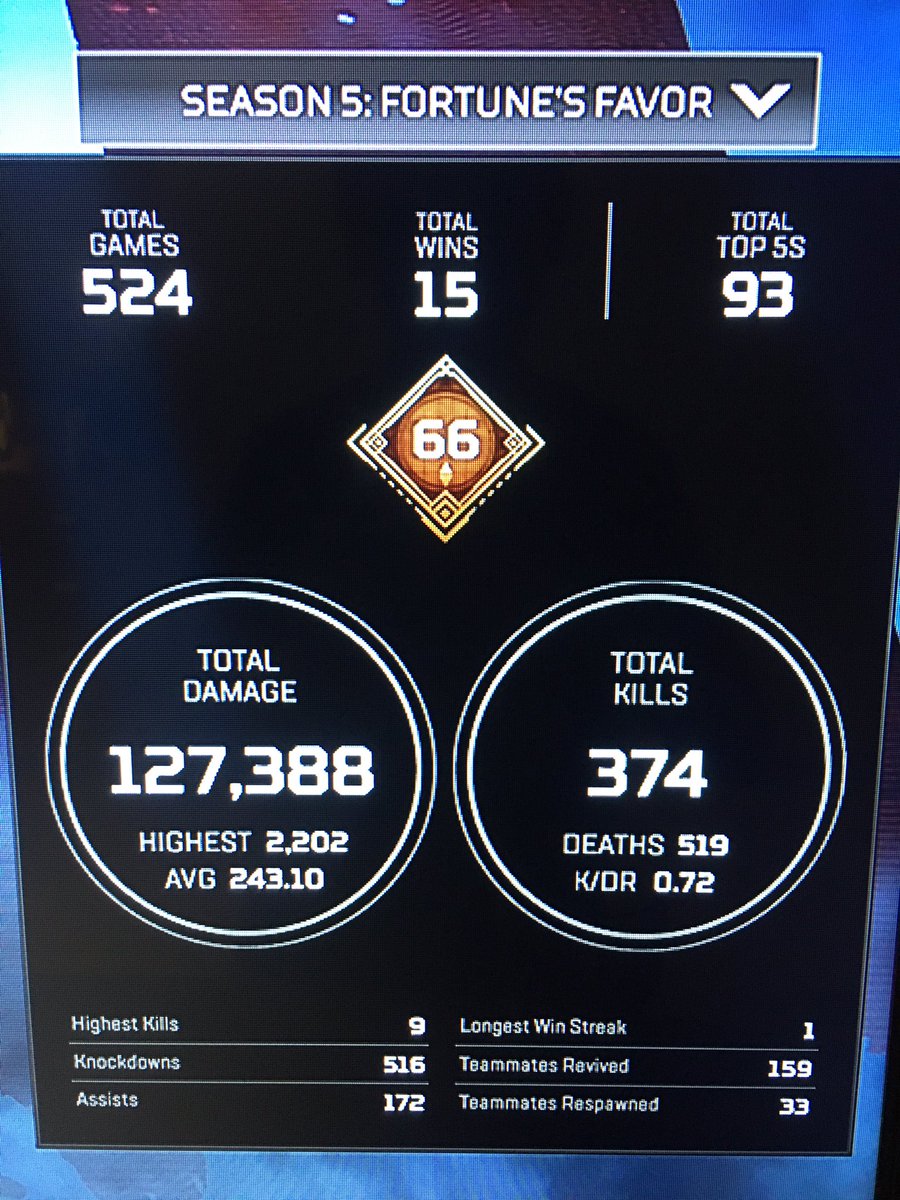 DecimalYt's tweet photo. Started this season in apex am I good? #ApexLegends #season5 #crypto #cryptomain #amigood #2Kdamagebadge #level68 #preditorbadge(win as kill leader) https://t.co/uH0zfuV6Bw