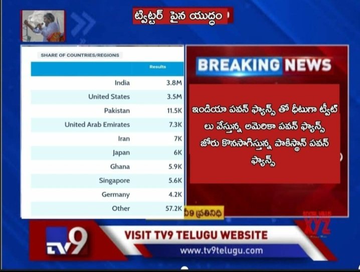 saikishoretela1's tweet photo. This man has world wide fan base💥💪💪 #AdvanceHBDPawanKalyan https://t.co/6d6chYWa9B