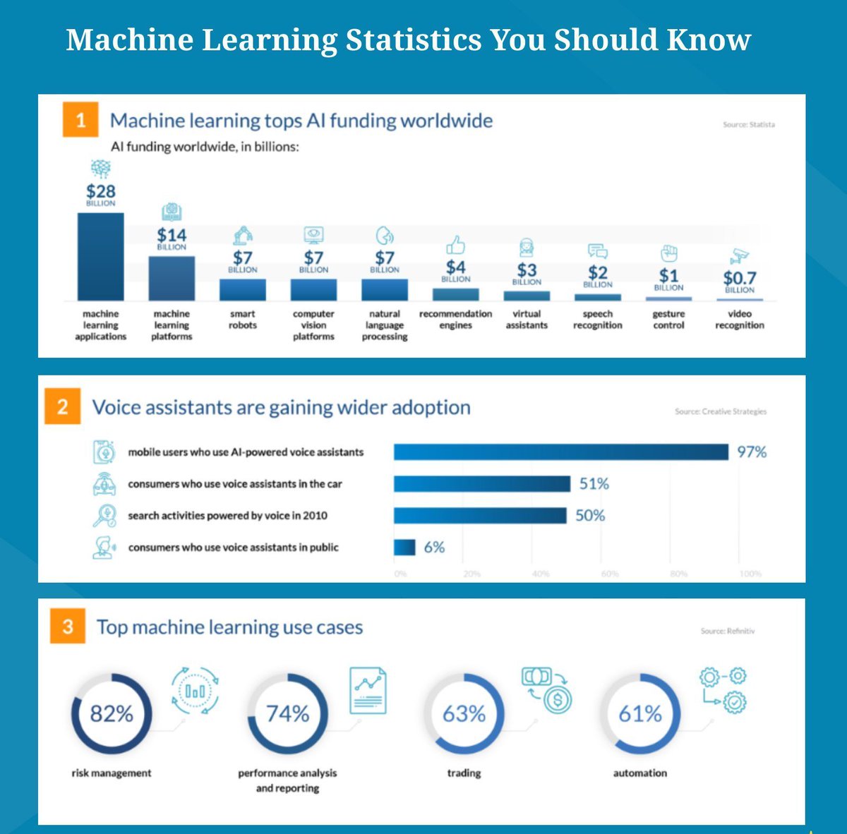 ashwinmegha's tweet photo. Some machine learning statistics you should know!
https://t.co/iPuhT0H6Nj

#IoT #Internetofthings #DataAnalaytics #DataScience #BigData #Technology #ML #MachineLeaning https://t.co/GkqC7qXl8b
