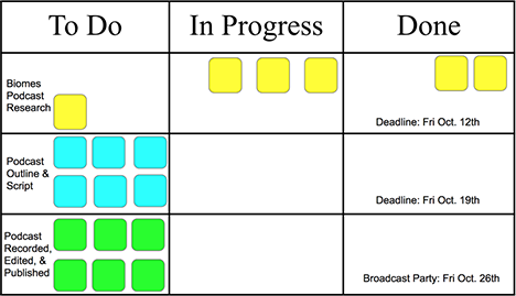 PBLWorks's tweet photo. The Ultimate Team Work Management Tool: Kanban Boards | A detailed look at a tool for helping students manage themselves and their work in a project. https://t.co/uKic6SjDTl

#projectmanagement #PBL #manageactivities #highschool #middleschool https://t.co/x1AXFpGvNy