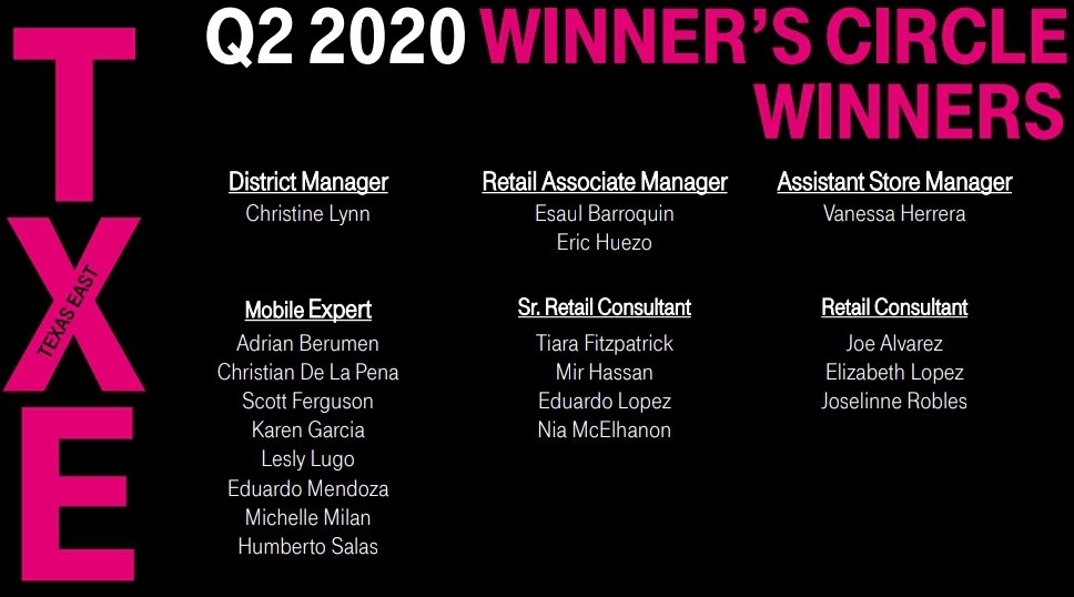 Brittany Heidler (@brittheidler) on Twitter photo Please join me in CONGRATULATING our TXE Q2 Winner's Circle Winners! Thank you ALL so very much for your hard work and dedication to serving our employees and customers!👏❤ #SouthNeverSettles #TexasDNA #TXEastElevates <a href="/TracyNolan_/">Tracy E. Nolan</a> <a href="/cjgreentx/">Chris Green</a> Please join me in CONGRATULATING our TXE Q2 Winner's Circle Winners! Thank you ALL so very much for your hard work and dedication to serving our employees and customers!👏❤ #SouthNeverSettles #TexasDNA #TXEastElevates <a href="/TracyNolan_/">Tracy E. Nolan</a> <a href="/cjgreentx/">Chris Green</a>