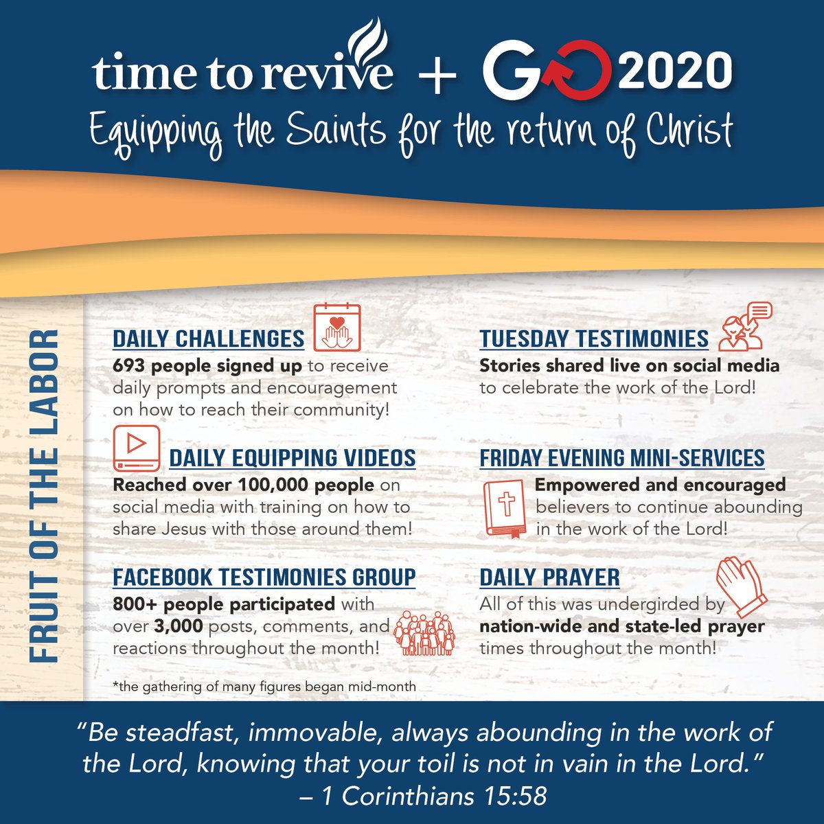 reviveTX's tweet photo. Check out this recap of GO2020 in May! 

Though it looked different than originally planned, COVID-19 didn't stop the message of Hope in Jesus from going forth! https://t.co/3jDxRmCWiC