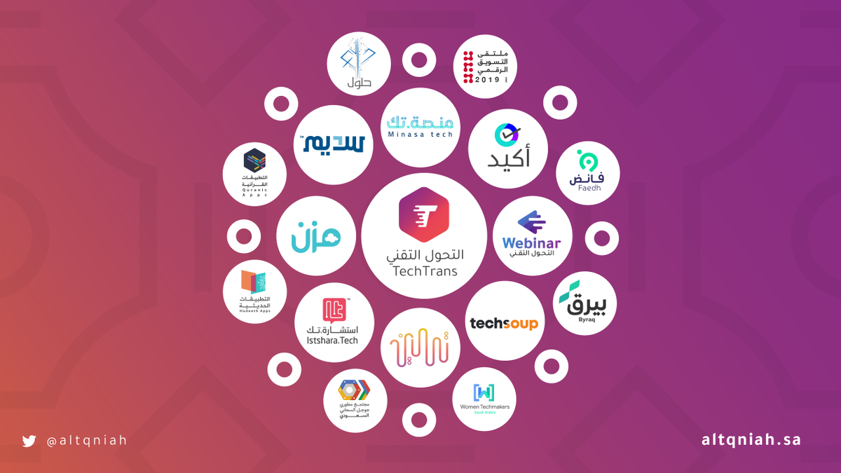 altqniah's tweet photo. نتفاعل مع عالمنا.. من أجلكم 🧡
#Chirpty https://t.co/UPdtoTPbVP
