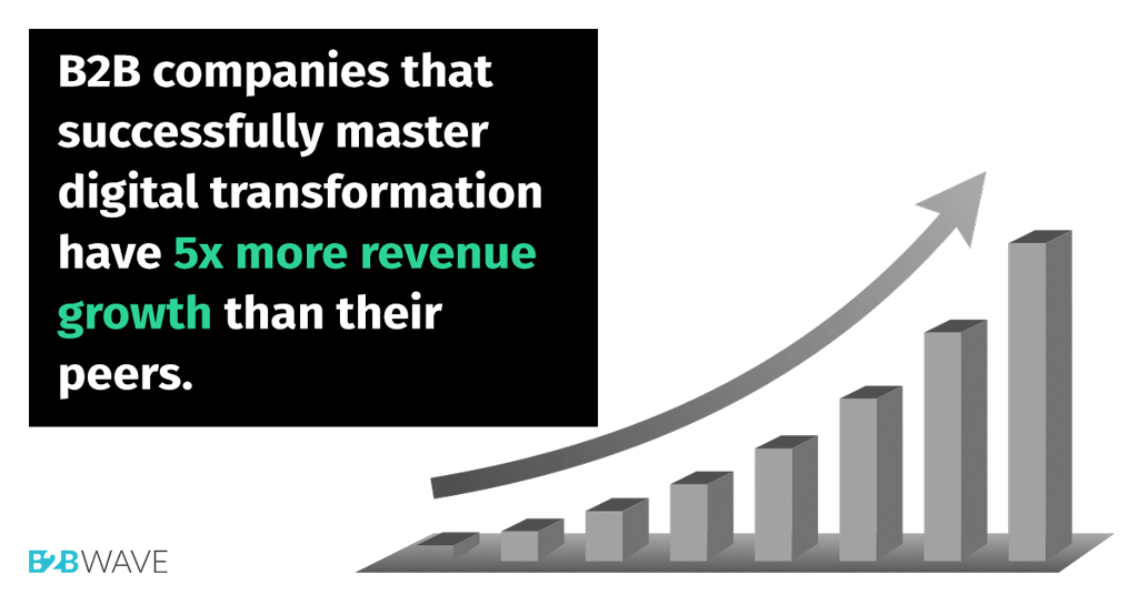 B2BWave's tweet photo. #DigitalTransformation is forever changing the #B2B customer experience.  Research by @McKinsey indicates that business-to-business companies who effectively embrace digital practices realize long-term value and growth. #B2Bwave https://t.co/v5oPPN1mGc