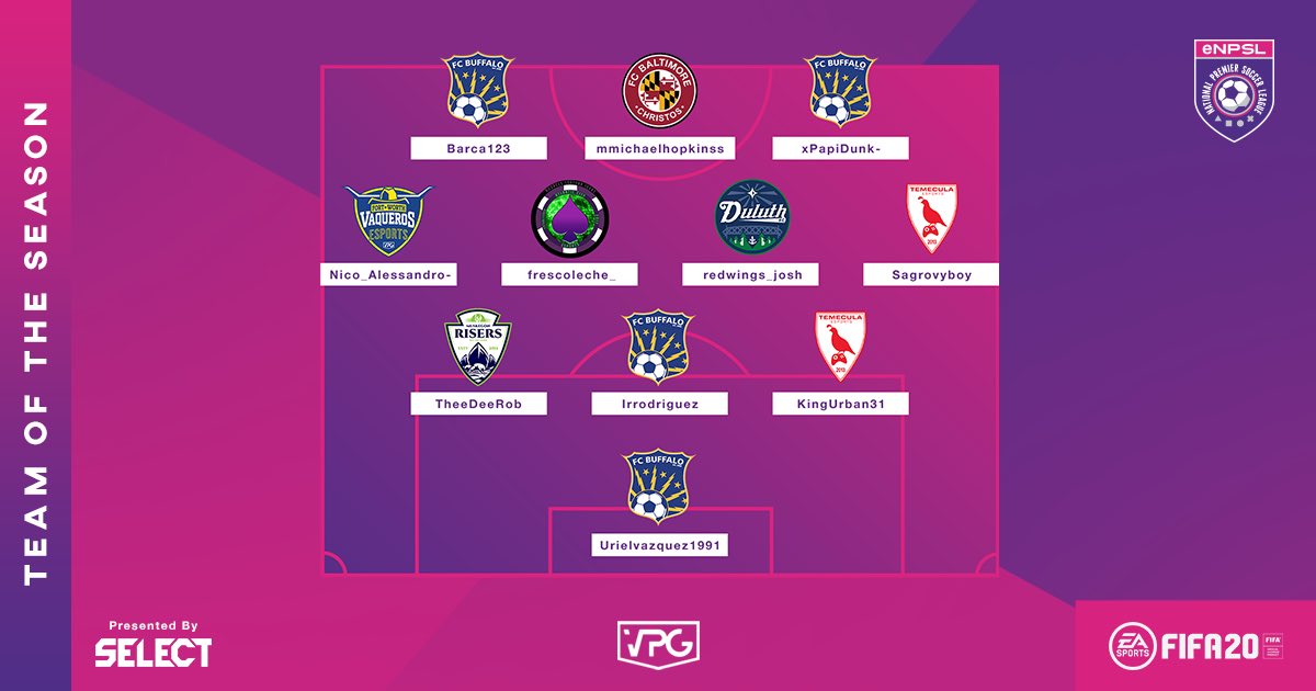 NPSLSoccer's tweet photo. The @OfficialVPG #eNPSL Team of the Season presented by @select_america 

Selections include representatives from @FCBuffalo, @fcbaltimore1729, @FtWorthVaqueros, @AtlanticCityFC, @DuluthFC, @Temecula_FC and @MuskegonRisers https://t.co/IoShHhTimx