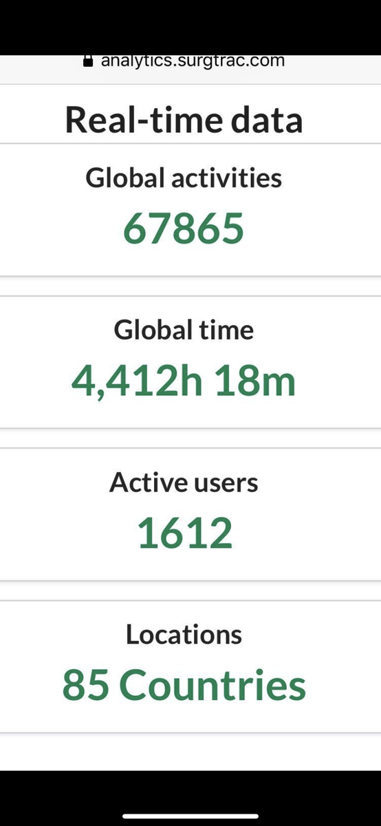 Now helping surgical training in 85 countries! Not bad for small <a href="/EdinburghUni/">The University of Edinburgh</a> spin-out. Hopefully more impact to come with new @Suture_UK collaboration and new AR training modules. Maybe we can tie in with <a href="/RCSEd/">The Royal College of Surgeons of Edinburgh</a> to expand their global reach?
