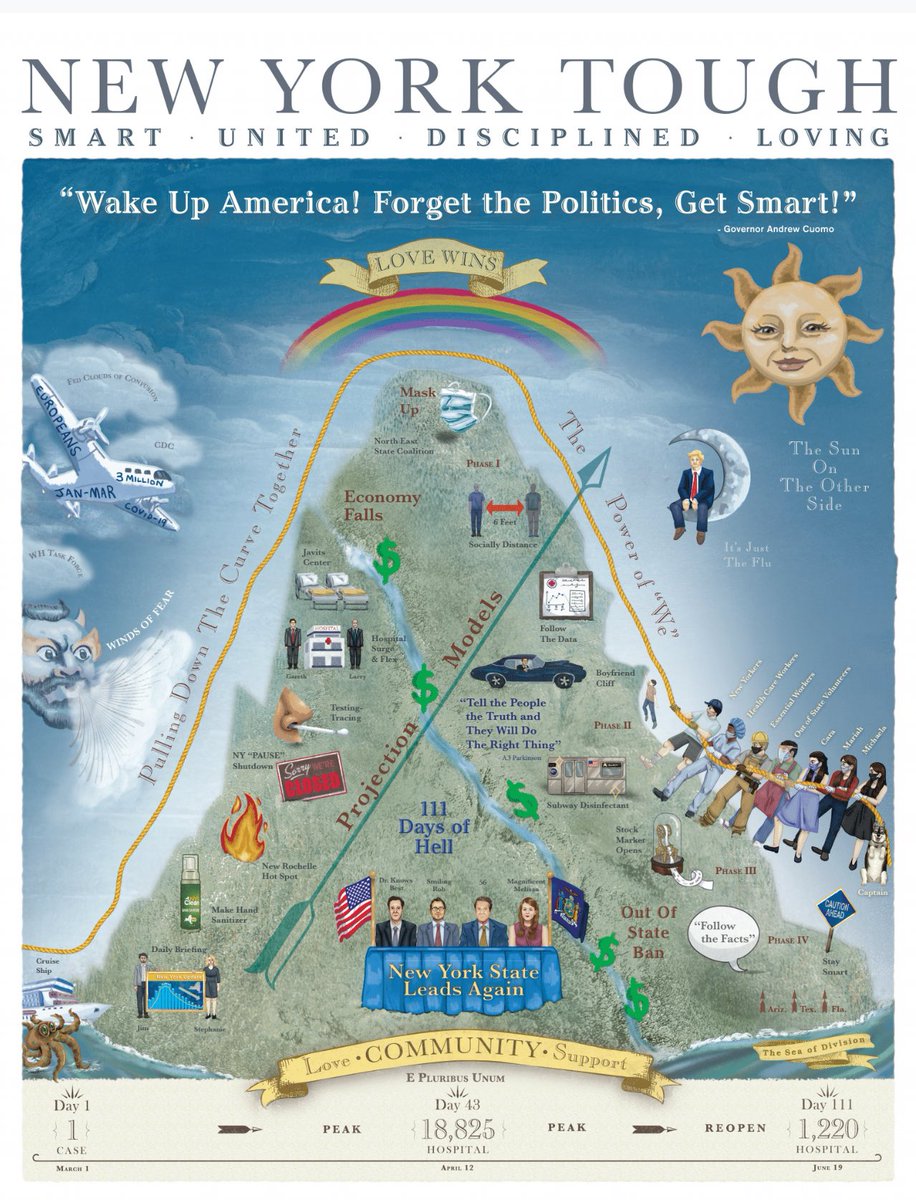 AndrewDonovan's tweet photo. IMAGE: @NYGovCuomo releases a "New York Tough" political poster that reminds me of what you'd see in the New Deal chapter of a history textbook or, appropriately, on the New York State U.S. History Regents. https://t.co/lN8EmKL3wo
