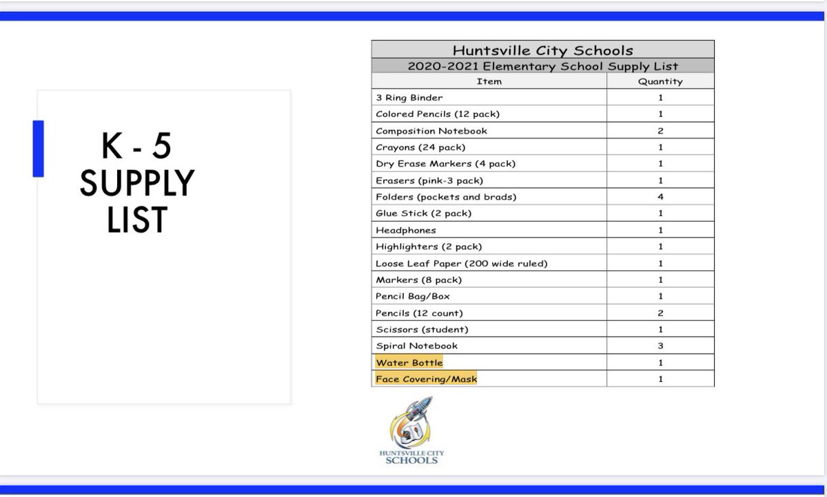 Farley’s Supply List 2020-2021