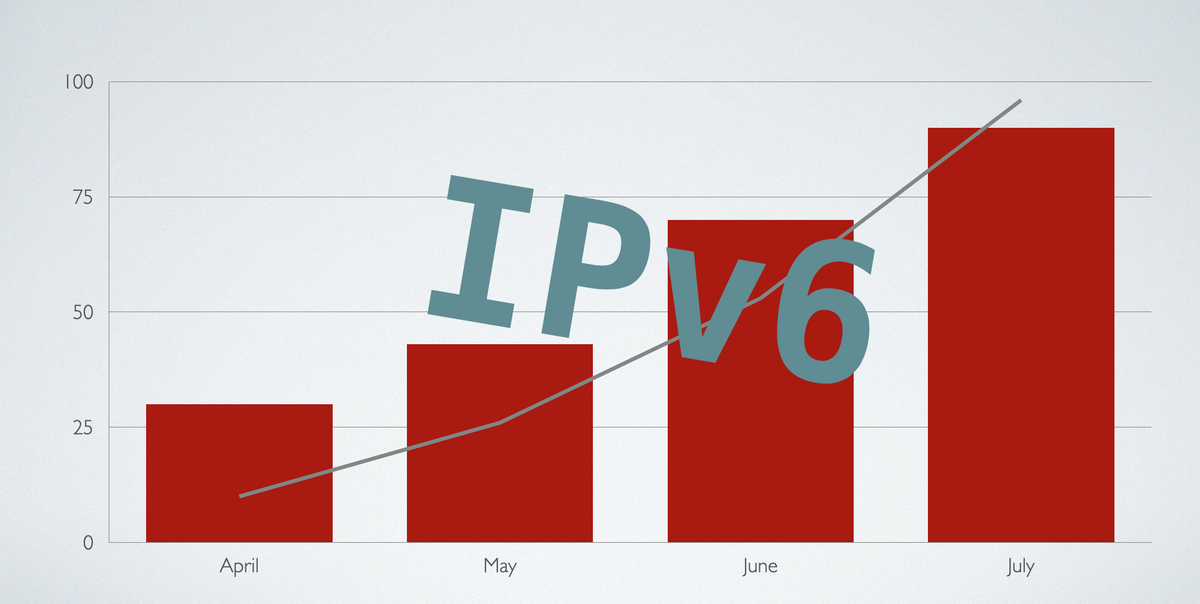 McLarenLabs's tweet photo. #IPV6 is coming and we'll be ready for it with the next release of @mclarenlabs #rtpmidi - for internet connectivity. https://t.co/PdOfUWBWm6