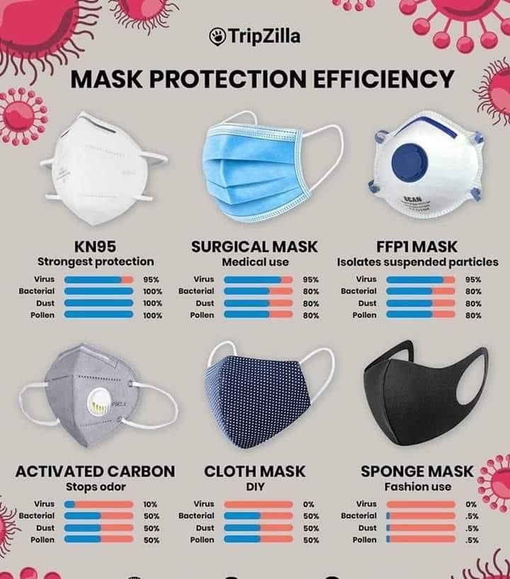 Are you using a chocolate teapot?

medsurguk.co.uk/ppe-advice/fab…

#masks #facemasks #washablefacemask #reusablemask #fabricfacemask #iirmask #kn95 #chocolateTeaPot