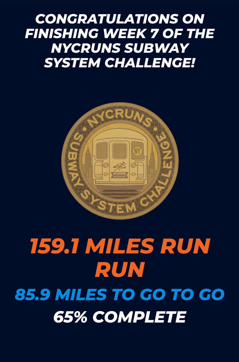 ARunnersResolve's tweet photo. Week 7 of the #NYCRuns #SubwaySystemChallenge is in the books! #Running #Fitness #Training #BibChat #RunChat #ShokzSquad https://t.co/VllzxUK6Zs