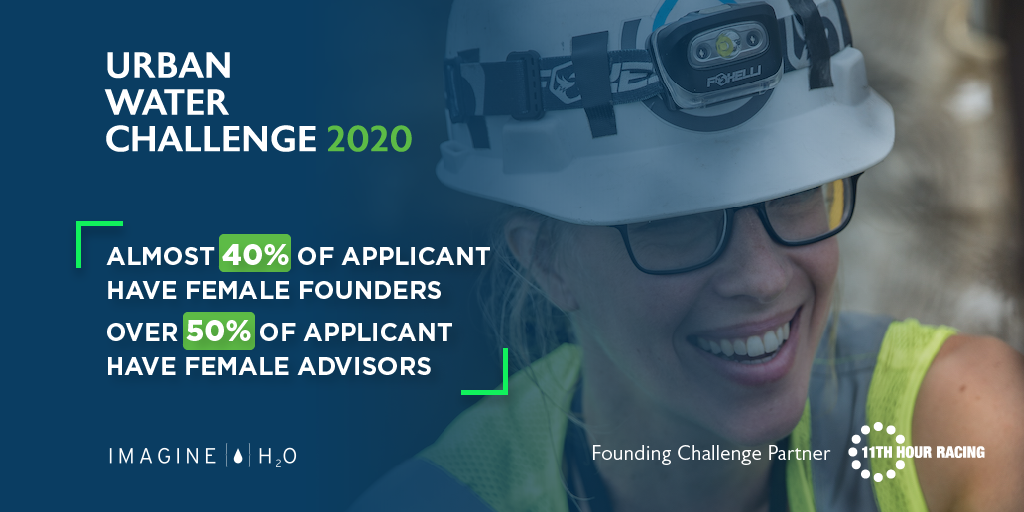 ImagineH2O's tweet photo. We are committed to attracting more #women into our #programming and #leadership positions in water #startups globally. As we evaluate applications for the UWC, we are excited by the rising female participation in the #urbantech space!
#YGG #WomeninSTEM
@11thHourRacing https://t.co/QdJDWcNKDT