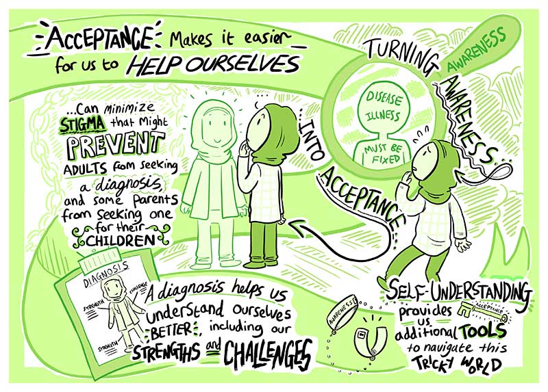 ZOOMAutism's tweet photo. REASON 6: Acceptance makes it easier for us to help ourselves @jennywbristol @theorah @geekclubbooks #EndAwareness #ActuallyAutistic #AcceptanceNOTAwareness #AutismComic - https://t.co/MWGVRAFN9L https://t.co/8C5BPXnmDH