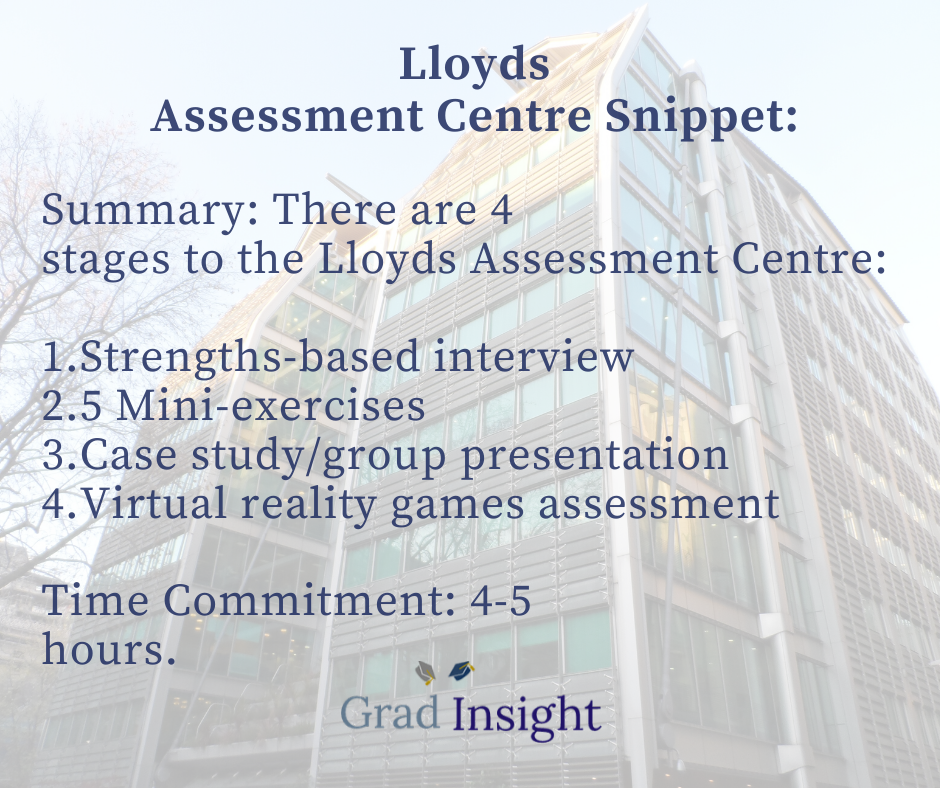 Thinking about applying to the #Lloyds graduate scheme? 
Our team of graduates have provided a thorough walk-through of each stage of the application process, including detailed hints and preparation tips. Prepare by visiting gradinsight.co.uk #Graduates #Careers