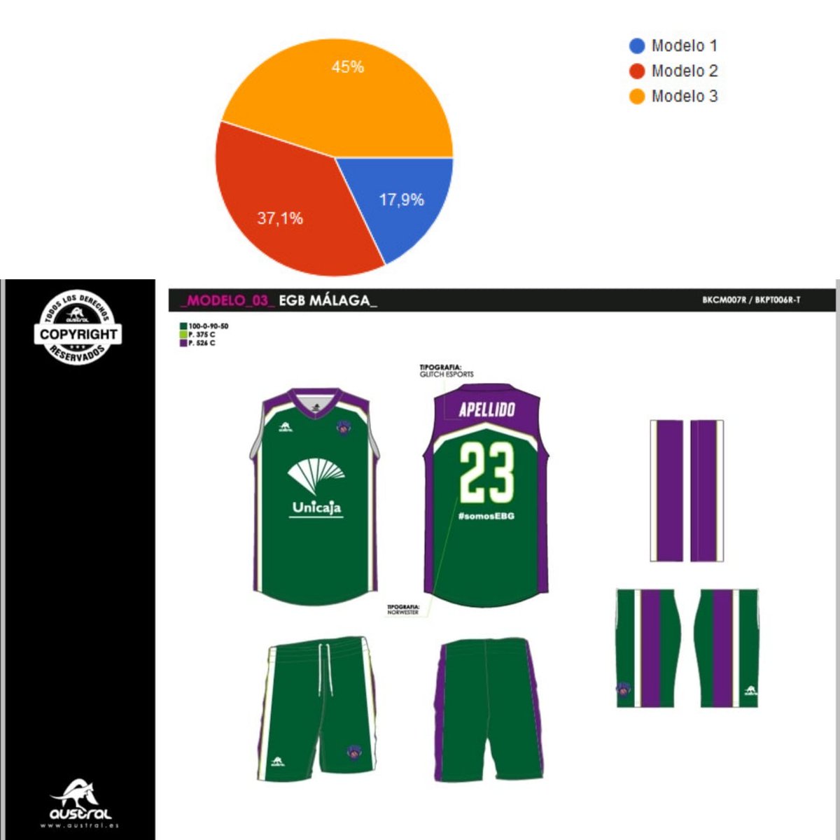 EBGMALAGA's tweet photo. Ya tenemos el resultado: esta es la equipación que hemos elegido entre toda la familia #SomosEBG para la próxima temporada 💚💜💚💚💜💚
Con ella volveremos a las canchas e inundaremos Los Guindos una vez más 💪🏼⛹️⛹️♀️⛹️⛹️♀️
#BasketBase🏀 #Málaga https://t.co/9GeDPuGazZ