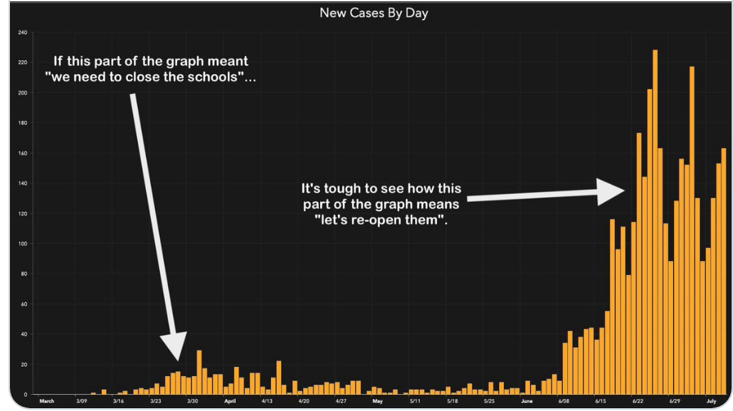This is why teachers are concerned...