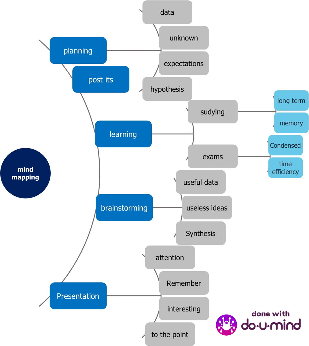Here is the #mindmap we scanned with #doUmindapp under 2 min! Wich outcome do you prefer considering colors and/or layouts ?

➡️ play.google.com/store/apps/det…

✍️ Draw it.  📸 Scan it.   ⬆️ Share it.

#xmind #mindmanager #freemind #mindmaps #mindmapping #PlayStore #new #textrecognition