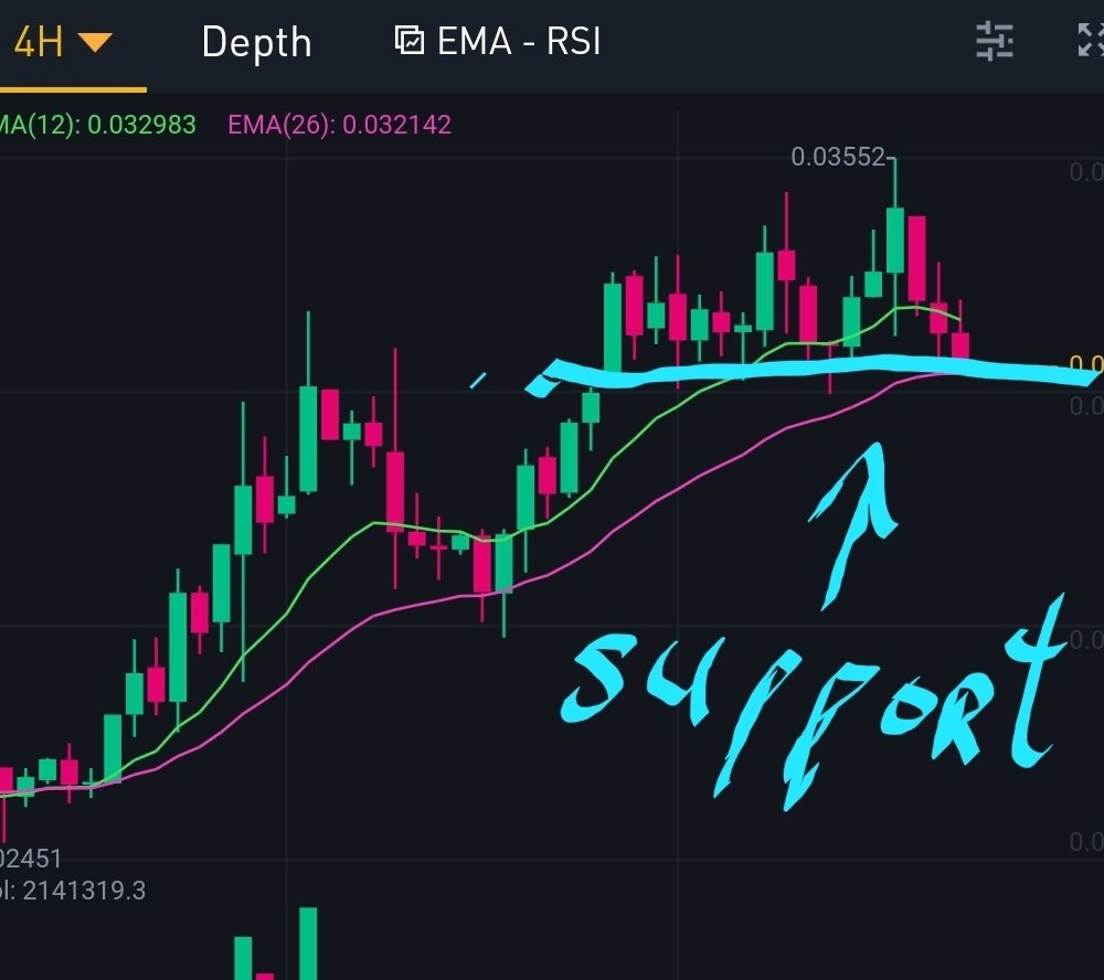 #cryptoforbeginners Crypto can be very volatile. Be prepared for fast gains and quick losses. Buy when te marked is red and prices  are low. Make sure to buy support, that's the line the chart goes to in the event of a dump. At that price people are buying and it stops the dump.