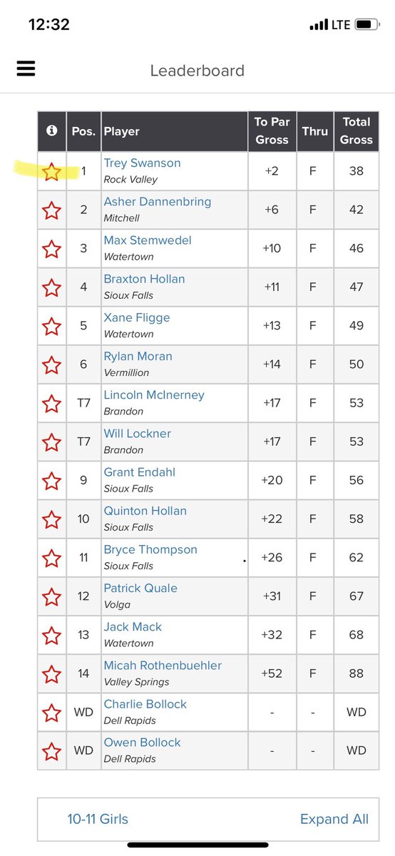 AlexJanssenGolf's tweet photo. Super excited for one of my students Trey. He’s worked extremely hard this summer and its paying off! One of many wins to come.🏅 https://t.co/nOfjM9Xktp