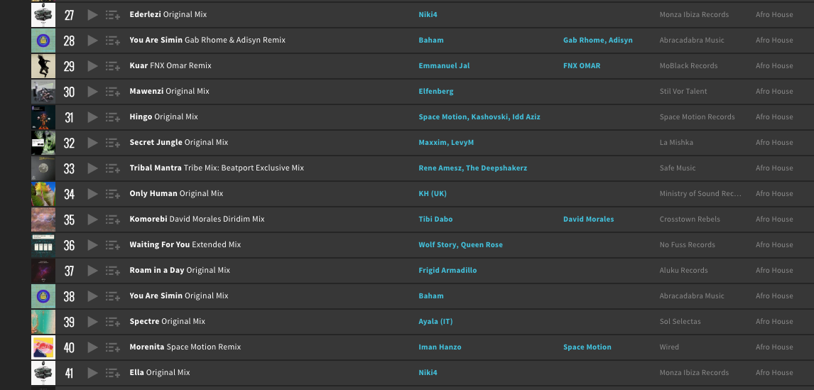 Dr_Alfred_Dj's tweet photo. AFRO HOUSE Top 100 Tracks on @beatport 
#27 - Niki4 - Ederlezi (Original Mix)
#41 - Niki4 - Ella (Original Mix)
MIR97 - MONZA IBIZA RECORDS Available in all Stores > https://t.co/xVkdWhdUgj https://t.co/wZeNXfSxli