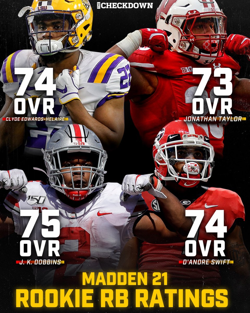The Checkdown On Twitter The Rookie Rbs Just Got Their Madden Ratings Jkdobbins22 Clydro 22 Jayt23 Dandreswift The Checkdown On Twitter The Rookie Rbs Just Got Their Madden Ratings Jkdobbins22 Clydro 22 Jayt23 Dandreswift