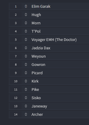 StarTrekBoi's tweet image. All the main captains have been added to fill up some spaces.  Make sure to reply and nominate your favourite character, or any interesting character you would like to see entered into the cup! Star Trek World Cup #STWC