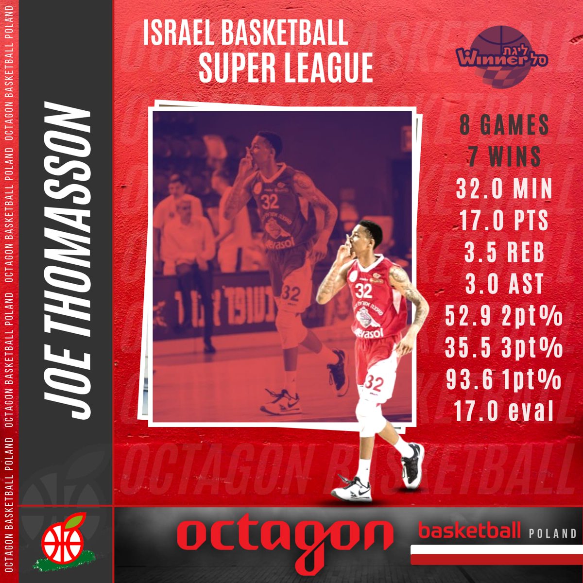 schwarz_msports's tweet photo. @JT_thomassonJr elevated his @gilboagalil team to get 5th spot before playoffs in @WinnerLeague
Congrats!
#itsnotdoneyet
#octagon https://t.co/iOo2FaDSl7