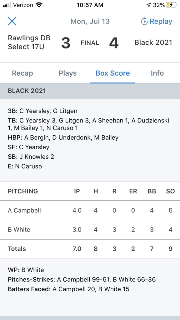 TaddGibby24's tweet photo. ESP 17u Black wins bracket 4-3 over Rawlings. @AidanCampbell_7 4 scoreless IP (W) @Blake75097601 finished up. Great finish 2 the weekend. ๐ฅBats @G_Litgen4 & Yearsley w/triples/R/RBI lead the O @aidansheehan8 @NickCaruso5 @Mike_Bailey11 & @anthony_d_10 #ESPTrained #BracketChamps https://t.co/UIHMIG89CQ